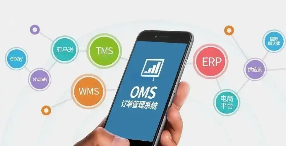 零售电商后台管理系统界面，订单处理，库存管理，数据分析面板